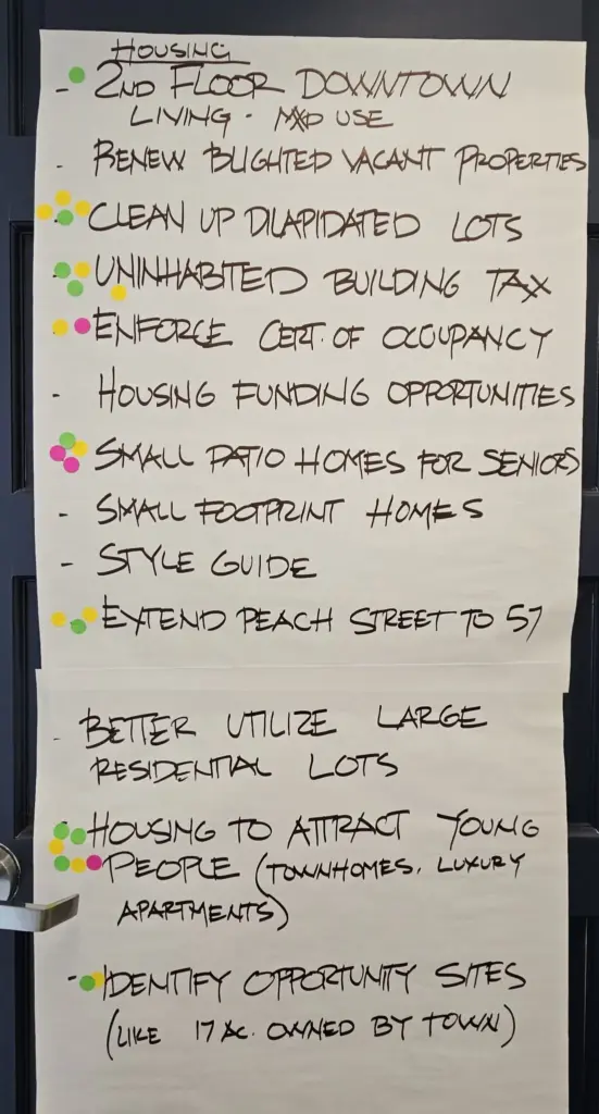 Handwritten list of ideas for housing, with stickers indicating attendees' support.