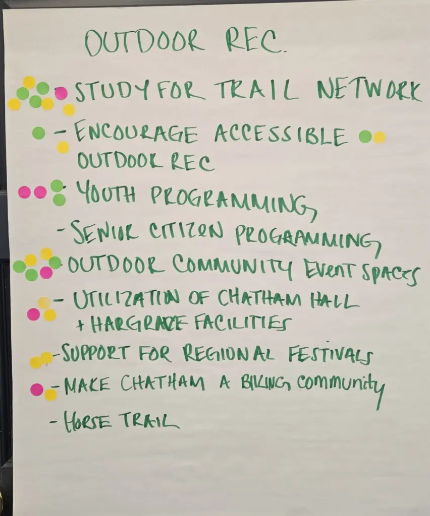 Handwritten list of ideas for outdoor recreation, with stickers indicating attendees' support.